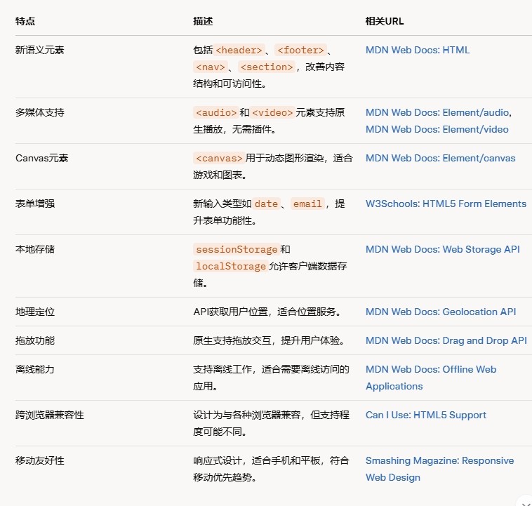 H5網(wǎng)站建設的特點.png