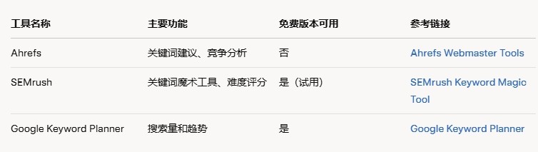 關(guān)鍵詞研究工具的對比.png
