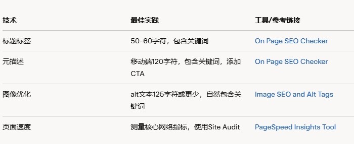 頁面優(yōu)化技術(shù)的詳細表.png