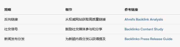 優(yōu)化策略.png