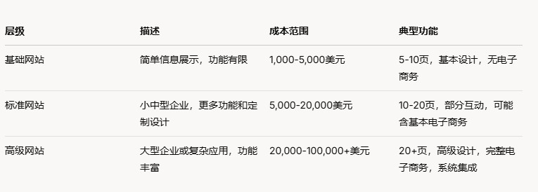 網(wǎng)站建設(shè)費用明細(xì)表.png