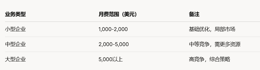 seo優(yōu)化大概需要多少錢.png