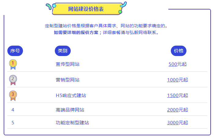 網(wǎng)站建設(shè)價(jià)格表.png